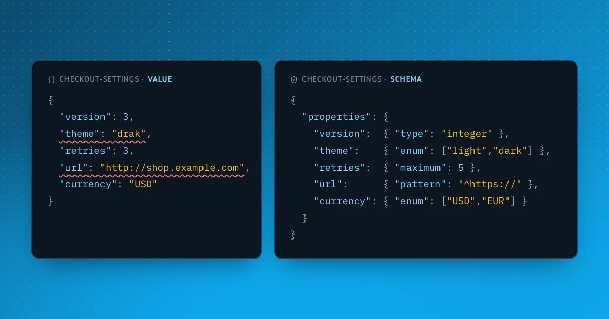 Why your feature flag service should validate values